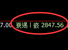 燃油：4小时试仓高点规则精准触及并大幅回撤