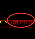 乙二醇：4小时结构精准展开极端价格波动