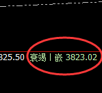 豆粕：4小时低点精准触及并疯狂拉升