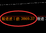 豆粕：4小时低点精准触及并疯狂拉升