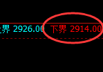 焦炭：试仓低点精准触及并强势回归