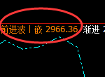 焦炭：试仓低点精准触及并强势回归