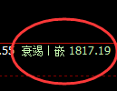 美黄金：日线结构高点精准触及并单边大幅回撤