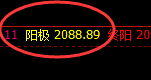 焦煤：4小时修正低点精准触及，价格直线极端拉升