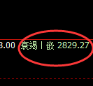 燃油：日线低点精准触及并极端大幅拉升