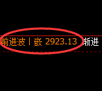 燃油：日线低点精准触及并极端大幅拉升