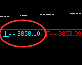 豆粕：4小时试仓高点精准触及并快速回落