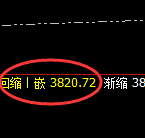 豆粕：4小时试仓高点精准触及并快速回落