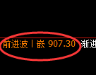 铁矿石：日线结构精准展开规则化宽幅波动