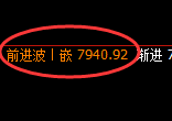 聚丙烯：4小时结构精准产生大幅冲高回落