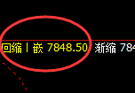 聚丙烯：4小时结构精准产生大幅冲高回落