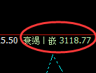 菜粕：日线试仓高点精准触及并单边快速下行