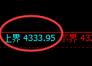 乙二醇：4小时结构精准进入宽幅运行结构