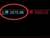 焦煤：跌超2%，日线试仓高点精准触及并极端回撤