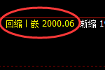 焦煤：跌超2%，日线试仓高点精准触及并极端回撤