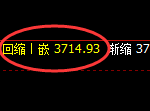 沥青：4小时结构精准触及并加速产生宽幅洗盘