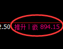 铁矿石：4小时周期，价格以绝对规则进入超强振荡