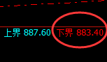 铁矿石：4小时周期，价格以绝对规则进入超强振荡