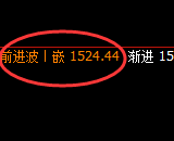 玻璃：日线结构精准触及并快速极端下行