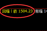 玻璃：日线结构精准触及并快速极端下行