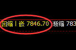 聚丙烯：以日线结构为周期，一个宽幅结构精准产生