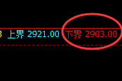 燃油：日线试仓结构精准触及并极端强势拉升