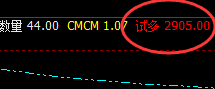 燃油：日线试仓结构精准触及并极端强势拉升