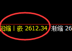 甲醇：日线结构精准完成4小时价格区间