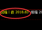 焦煤：4小时高点精准冲高回落，此结构为修正