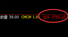 沥青：涨超2%，日线低点精准触及并极端阳极拉升