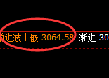 菜粕：4小时结构高点，精准触及并进入振荡回撤