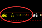 菜粕：4小时结构高点，精准触及并进入振荡回撤