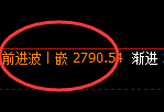 股指50：价格结构精准展开2小时强势洗盘