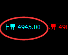 沪银：4小时低点精准触及并直线强势拉升