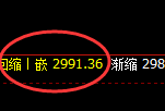 燃油：涨超2%，4小时低点精准拉升