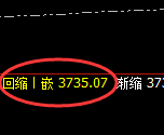 豆粕：日线结构精准展开规则化宽幅运行