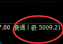 液化气：4小时低点精准触及并强势拉升