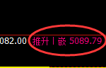 液化气：4小时低点精准触及并强势拉升