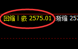 甲醇：4小时试仓高点精准回撤，价格结构弱势波动