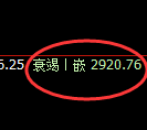 焦炭：日线低点精准拉升，完美日线结构的全部波动