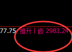 焦炭：日线低点精准拉升，完美日线结构的全部波动