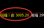 燃油：日线结构精准触及并延续强势波动