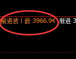 沥青：日线次级结构精准触及并快速冲高回落