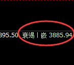 沥青：日线次级结构精准触及并快速冲高回落