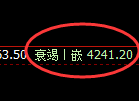 乙二醇：跌超1.6%，日线试仓高点精准极端单边回撤