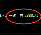 焦炭：试仓高点，精准触及并大幅回撤