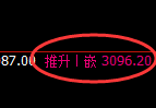 燃油：试仓低点精准触及，规则化策略完美跟踪