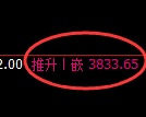 豆粕：4小时低点精准触及并极端强势回升