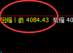 股指300：2小时价格结构精准进入冲高回落并宽幅运行