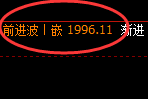 焦煤：4小时结构高点精准触及 并于早盘直线杀跌